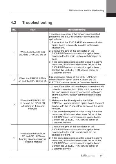 S300 RAPIEnet+ 통신 옵션 사용설명서 (국문)