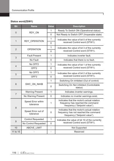 S300 RAPIEnet+ 통신 옵션 사용설명서 (국문)