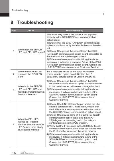 S300 RAPIEnet+ 통신 옵션 사용설명서 (국문)