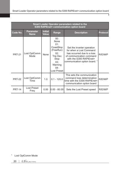 S300 RAPIEnet+ 통신 옵션 사용설명서 (국문)