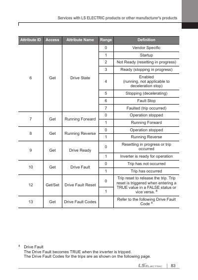 S300 RAPIEnet+ 통신 옵션 사용설명서 (국문)