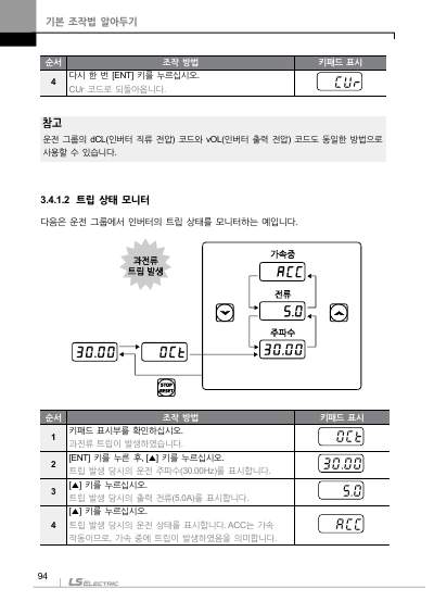 S100 국문 완전본 매뉴얼 (국문)