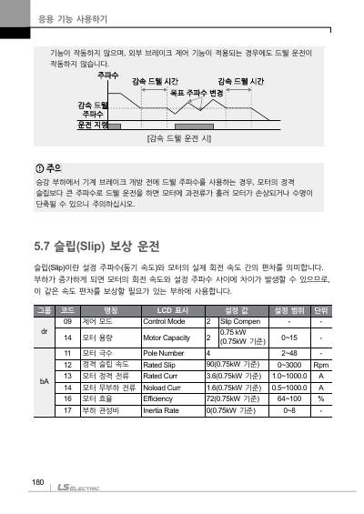 S100 국문 완전본 매뉴얼 (국문)