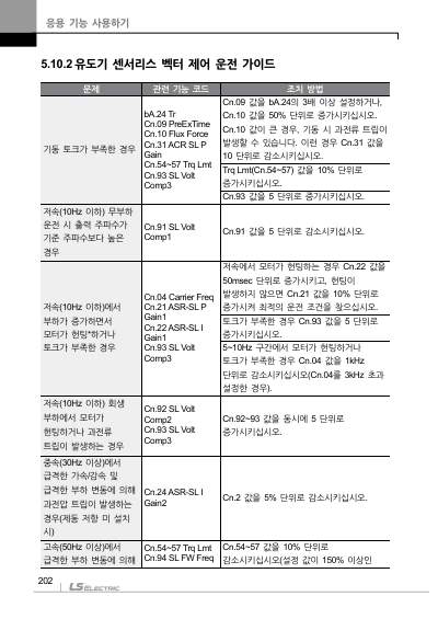 S100 국문 완전본 매뉴얼 (국문)