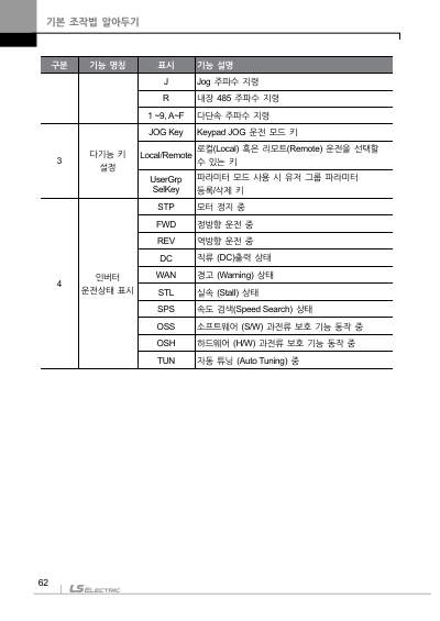 S100 국문 완전본 매뉴얼 (국문)