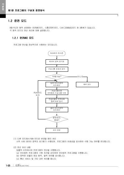 XBM-DN32H 사용설명서 (국문)