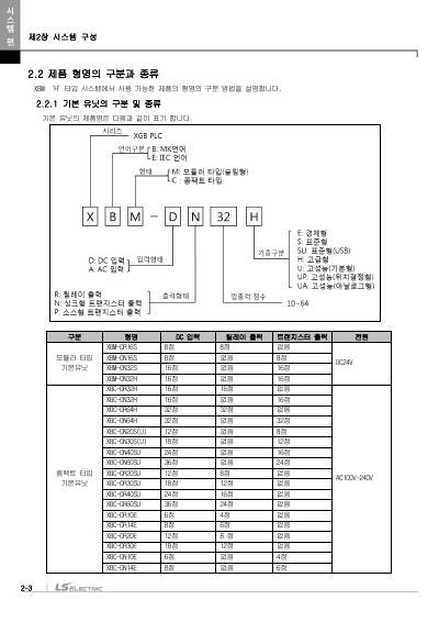XBM-DN32H 사용설명서 (국문)