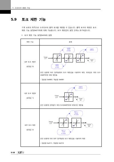 XDL-L7NH 200V V1.2 사용설명서 (국문)
