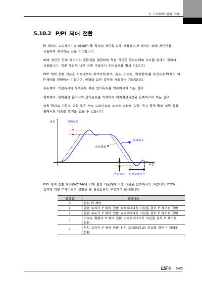 XDL-L7NH 200V V1.2 사용설명서 (국문)