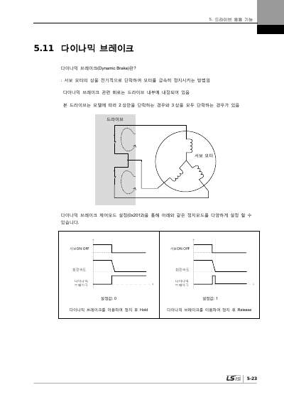 XDL-L7NH 200V V1.2 사용설명서 (국문)