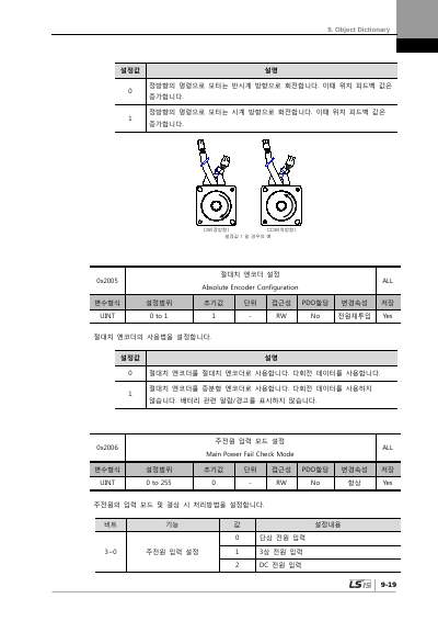 XDL-L7NH 200V V1.2 사용설명서 (국문)