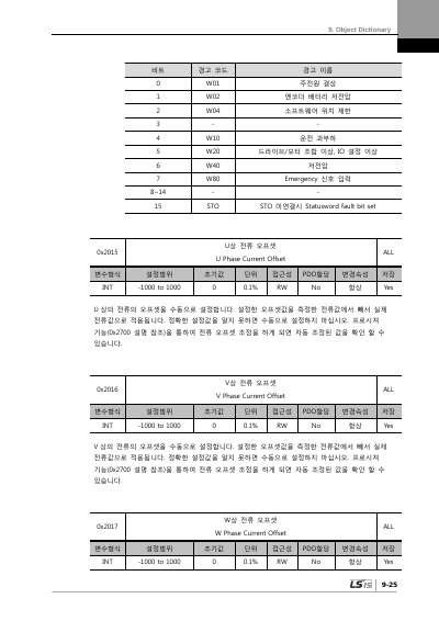 XDL-L7NH 200V V1.2 사용설명서 (국문)