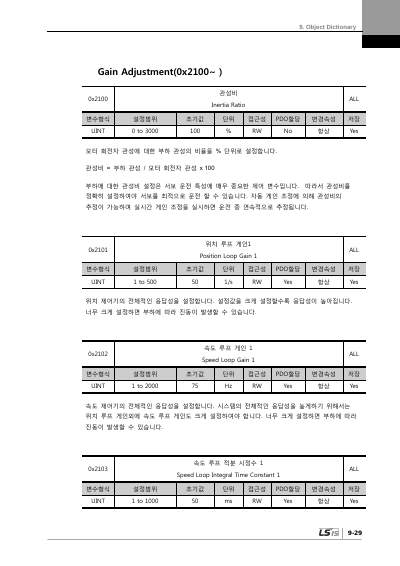XDL-L7NH 200V V1.2 사용설명서 (국문)