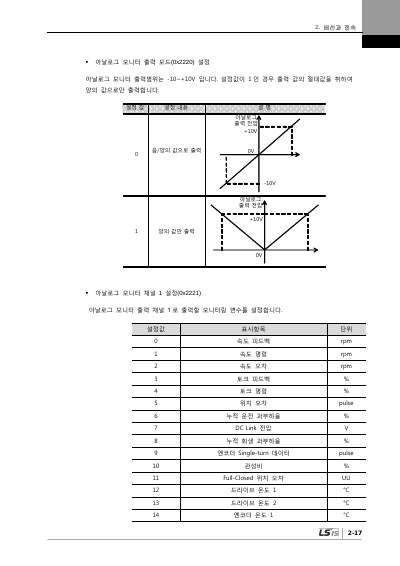 XDL-L7NH 200V V1.2 사용설명서 (국문)