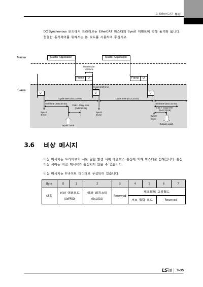 XDL-L7NH 200V V1.2 사용설명서 (국문)