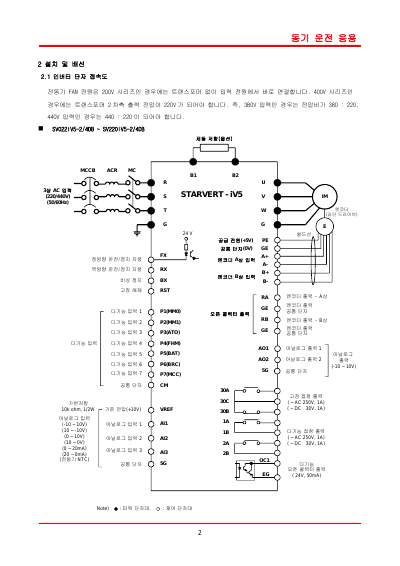 iV5 동기 옵션 보드 사용설명서 (국문)