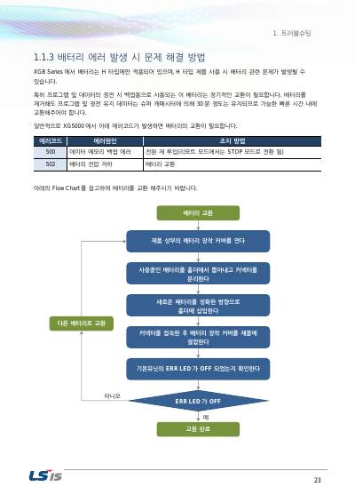 XGB 트러블슈팅(Troubleshooting) 사용설명서 (국문)