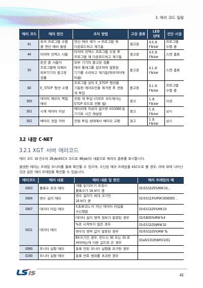 XGB 트러블슈팅(Troubleshooting) 사용설명서 (국문)