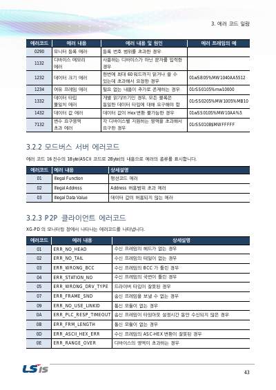 XGB 트러블슈팅(Troubleshooting) 사용설명서 (국문)