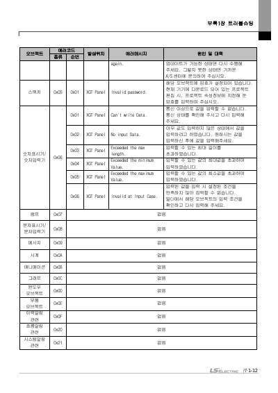 XGT Panel iXP2H 핸디형 사용설명서 (국문)