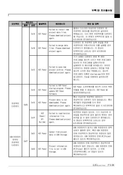 XGT Panel iXP2H 핸디형 사용설명서 (국문)