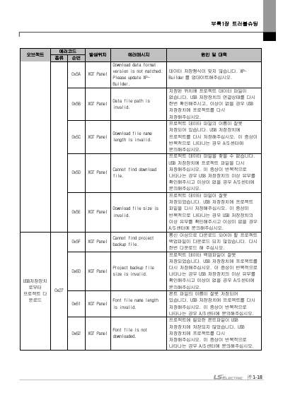 XGT Panel iXP2H 핸디형 사용설명서 (국문)