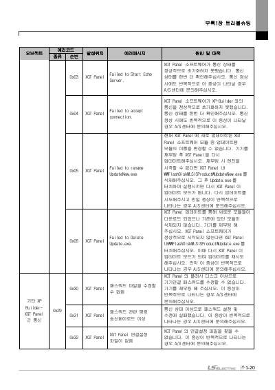XGT Panel iXP2H 핸디형 사용설명서 (국문)