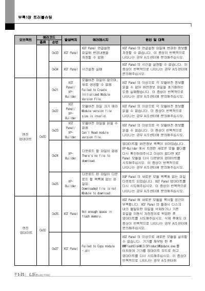 XGT Panel iXP2H 핸디형 사용설명서 (국문)