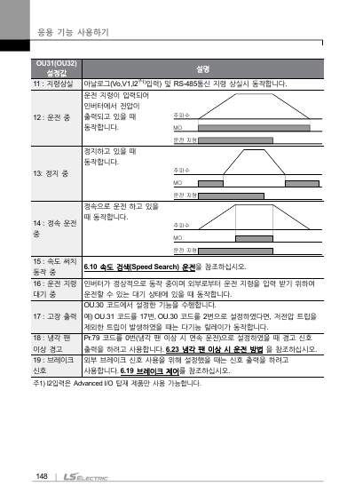 M100 사용설명서 (국문)