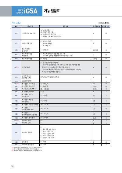 iG5A 카탈로그 (국문 2021)
