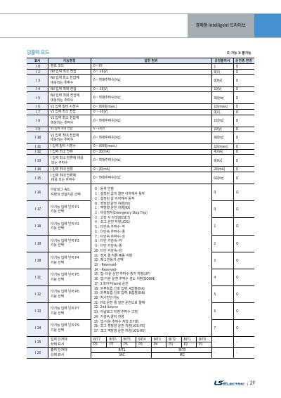 iG5A 카탈로그 (국문 2021)