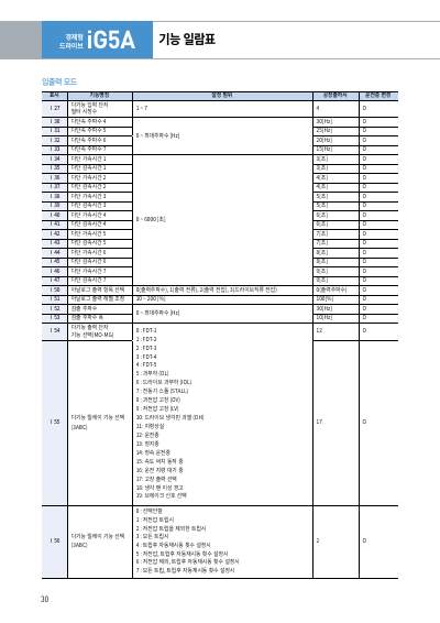 iG5A 카탈로그 (국문 2021)