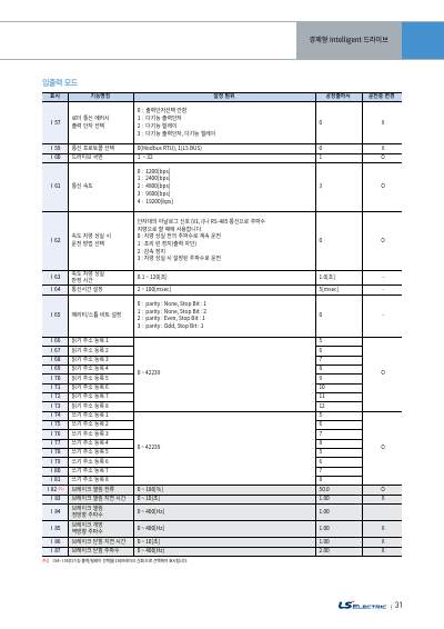 iG5A 카탈로그 (국문 2021)