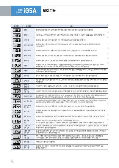 iG5A 카탈로그 (국문 2021)