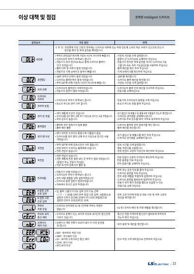 iG5A 카탈로그 (국문 2021)