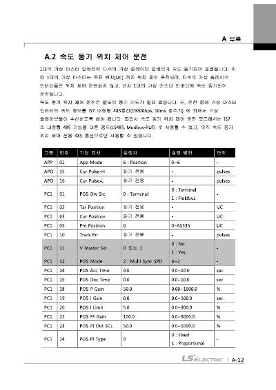 iS7 Z Pulse Encoder 옵션 사용설명서 (국문)