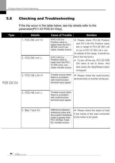 iS7 Z Pulse Encoder 옵션 사용설명서 (국문)