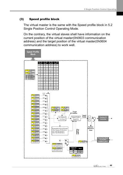 iS7 Z Pulse Encoder 옵션 사용설명서 (국문)