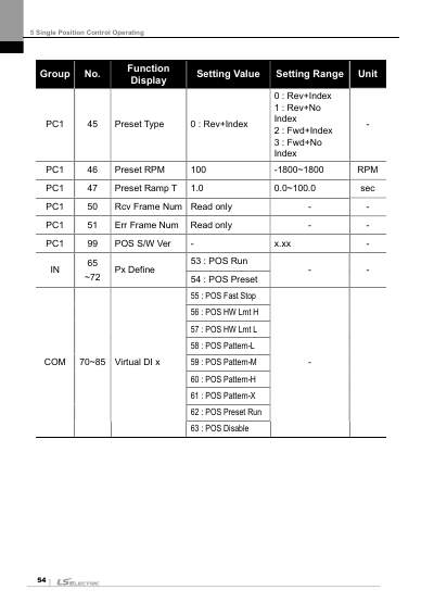 iS7 Z Pulse Encoder 옵션 사용설명서 (국문)
