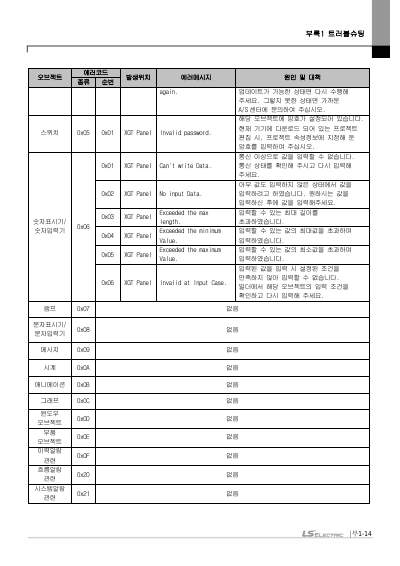 iXP2 시리즈 사용 설명서 (국문)