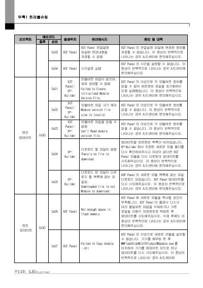 iXP2 시리즈 사용 설명서 (국문)