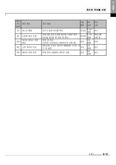 XBC 고성능 기본유닛 사용설명서(XBC-DN32U외 8종) (국문)