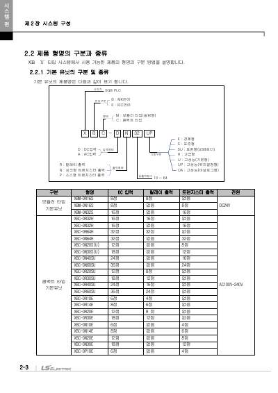 XBC 고성능 기본유닛 사용설명서(XBC-DN32U외 8종) (국문)