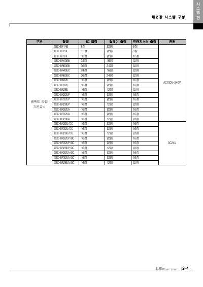 XBC 고성능 기본유닛 사용설명서(XBC-DN32U외 8종) (국문)
