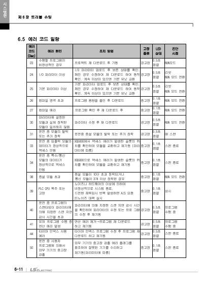 XBC 고성능 기본유닛 사용설명서(XBC-DN32U외 8종) (국문)