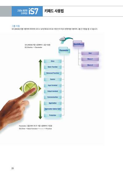 iS7 카탈로그 (국문)