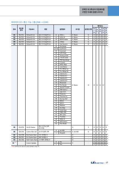 iS7 카탈로그 (국문)