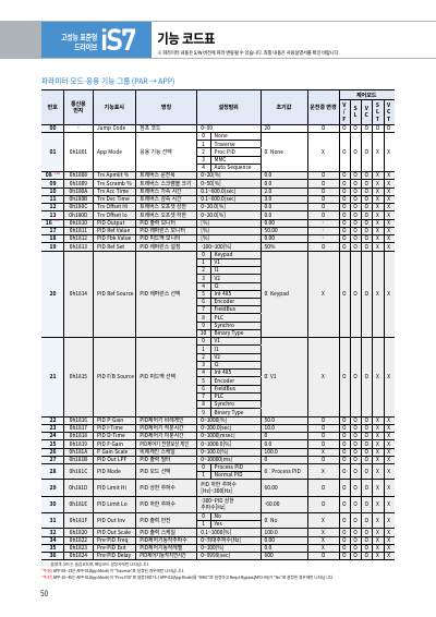 iS7 카탈로그 (국문)
