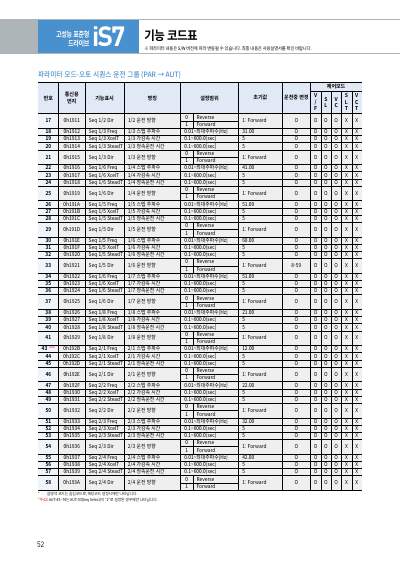 iS7 카탈로그 (국문)