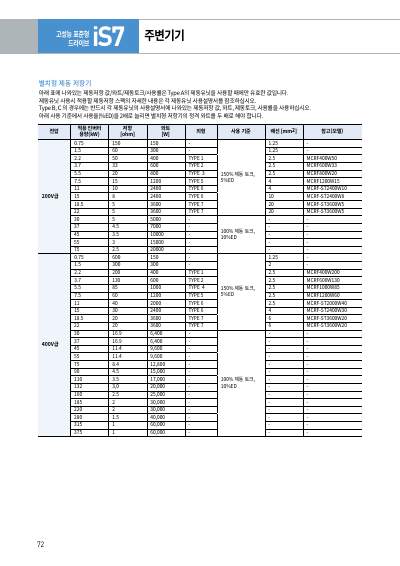 iS7 카탈로그 (국문)
